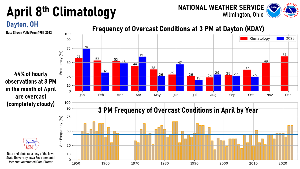 Cloud Climatology on April 8 for DAY