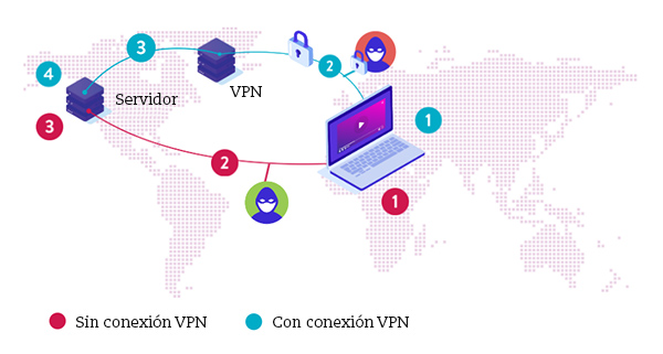 VPN: qué es y para qué sirve