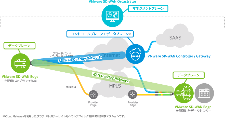 VMware SD-WAN (旧 SD-WAN by Velocloud) ｜製品情報｜VMwareソリューション