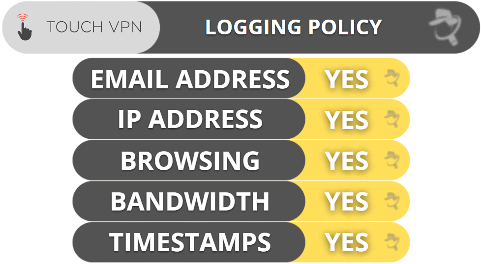 Touch VPN Review 2024: Should You Buy It?