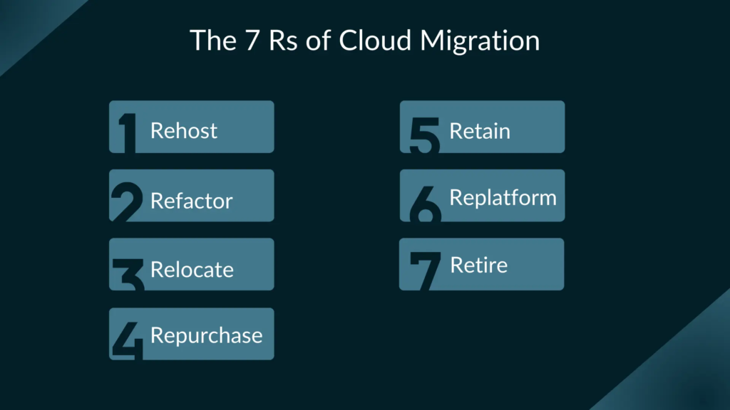 Cloud Migration Strategies: The 7 Rs of Cloud Migration