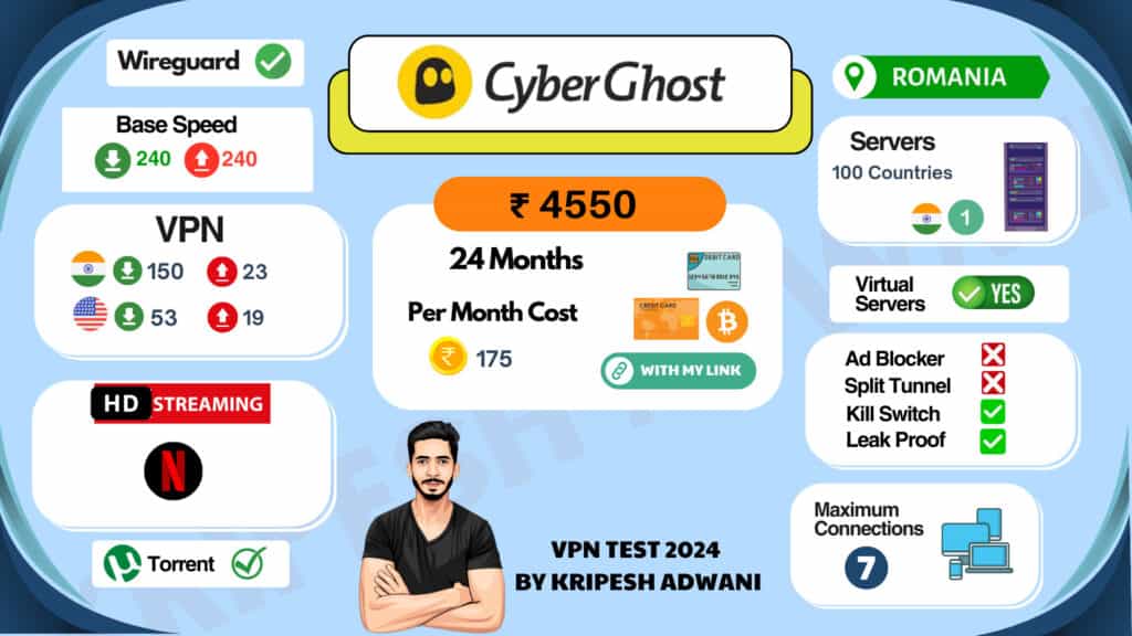 Cyberghost VPN Infographic.