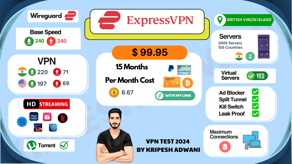 Expess VPN Infographic.