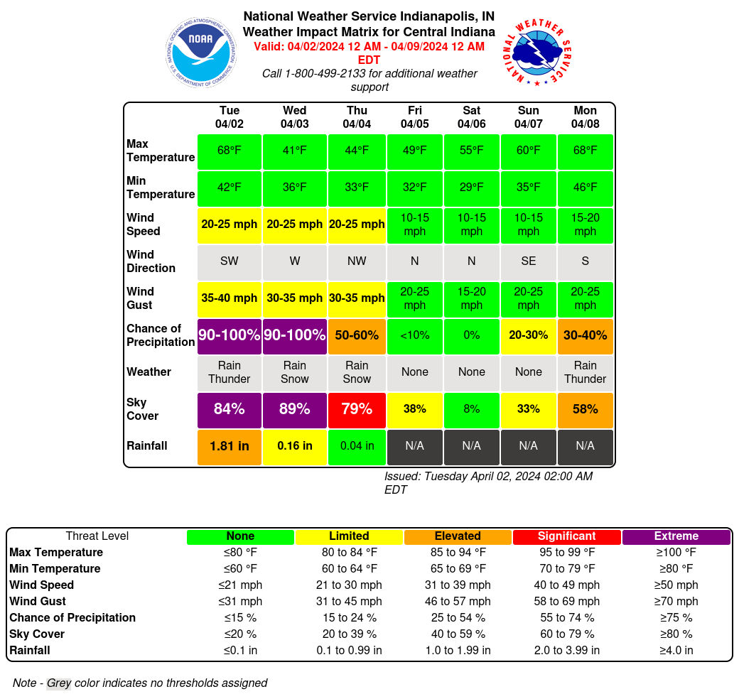 2024 Total Solar Eclipse Central Indiana Climatology and Information