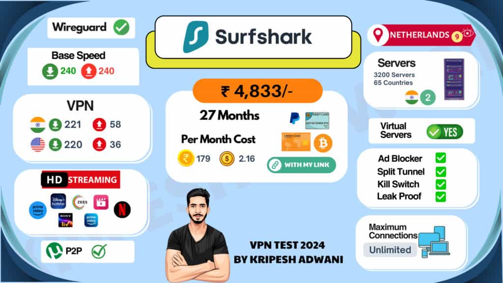 Best VPN - Surfshark VPN Infographic