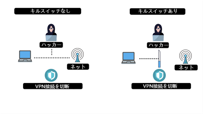 vpn キルスイッチ