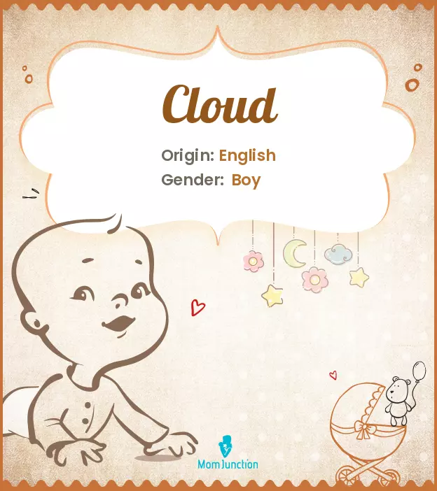 Cloud: Meaning, Origin, Popularity