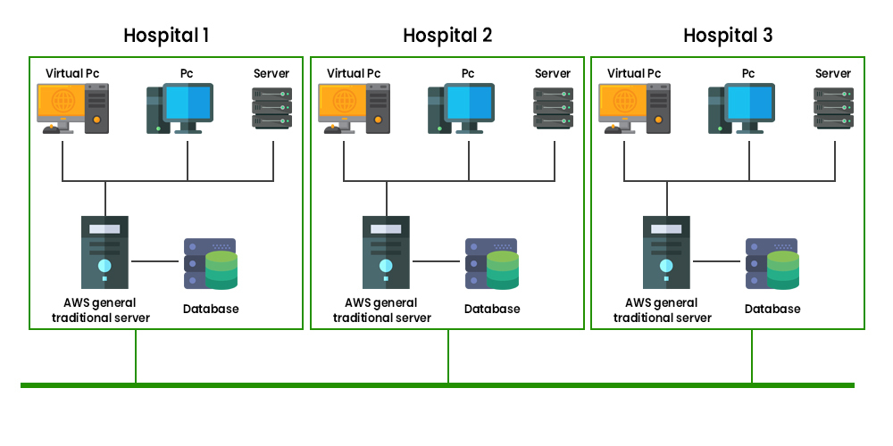 Grid Computing