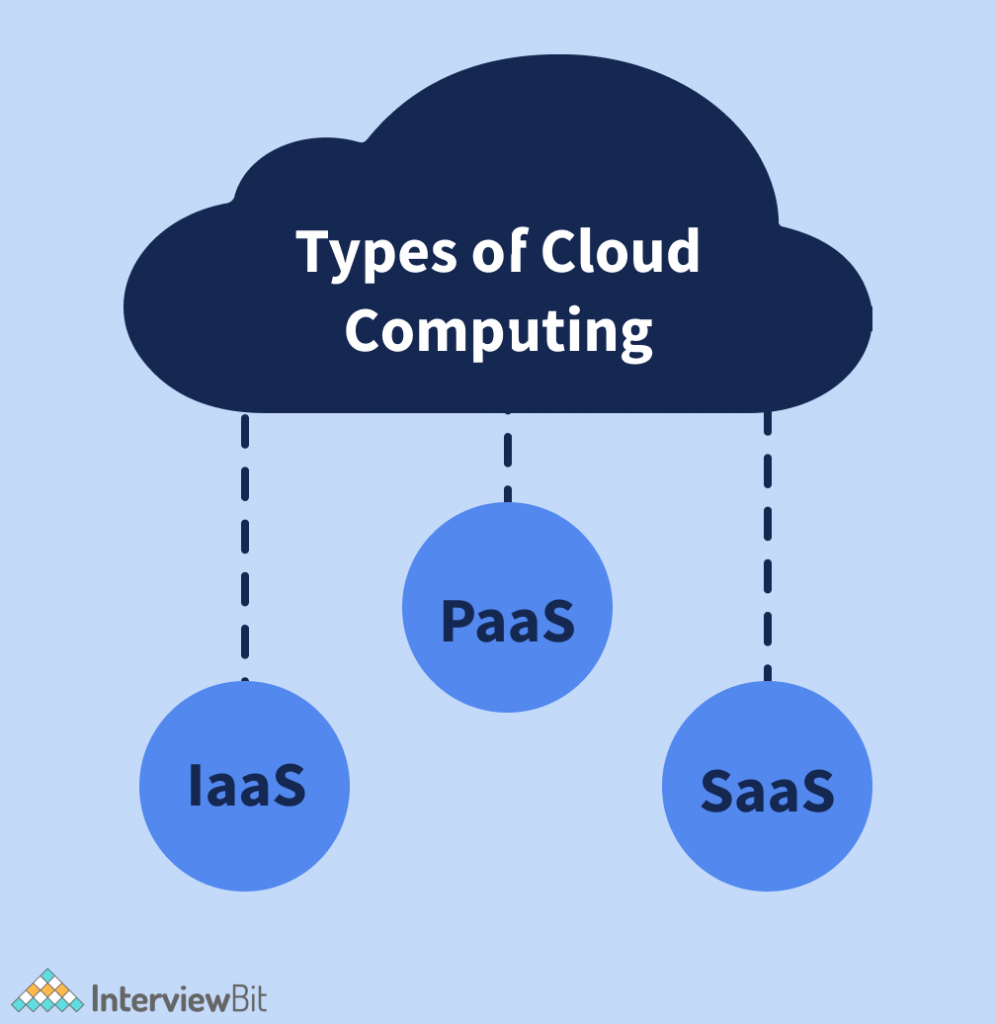 Top Major Characteristics of Cloud Computing (2023)