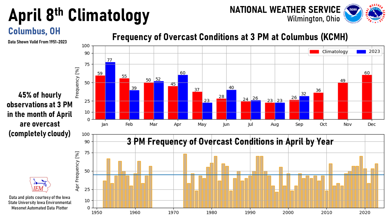 Cloud Climatology on April 8 for CMH