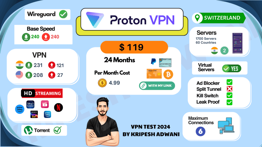 Proton VPN Infographic.