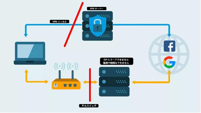 vpn キルスイッチ