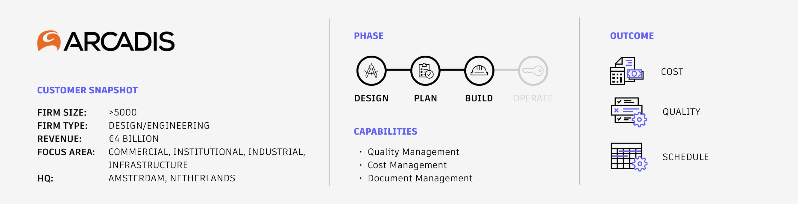 Arcadis Customer Story