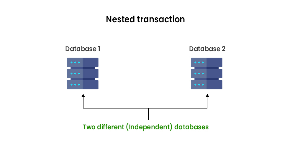 nested transaction