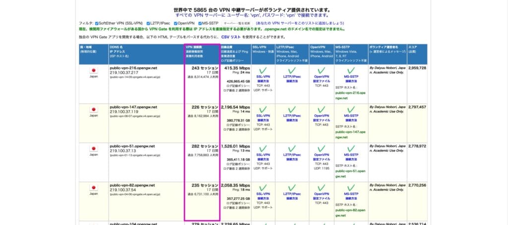 VPN Gate サーバー一覧