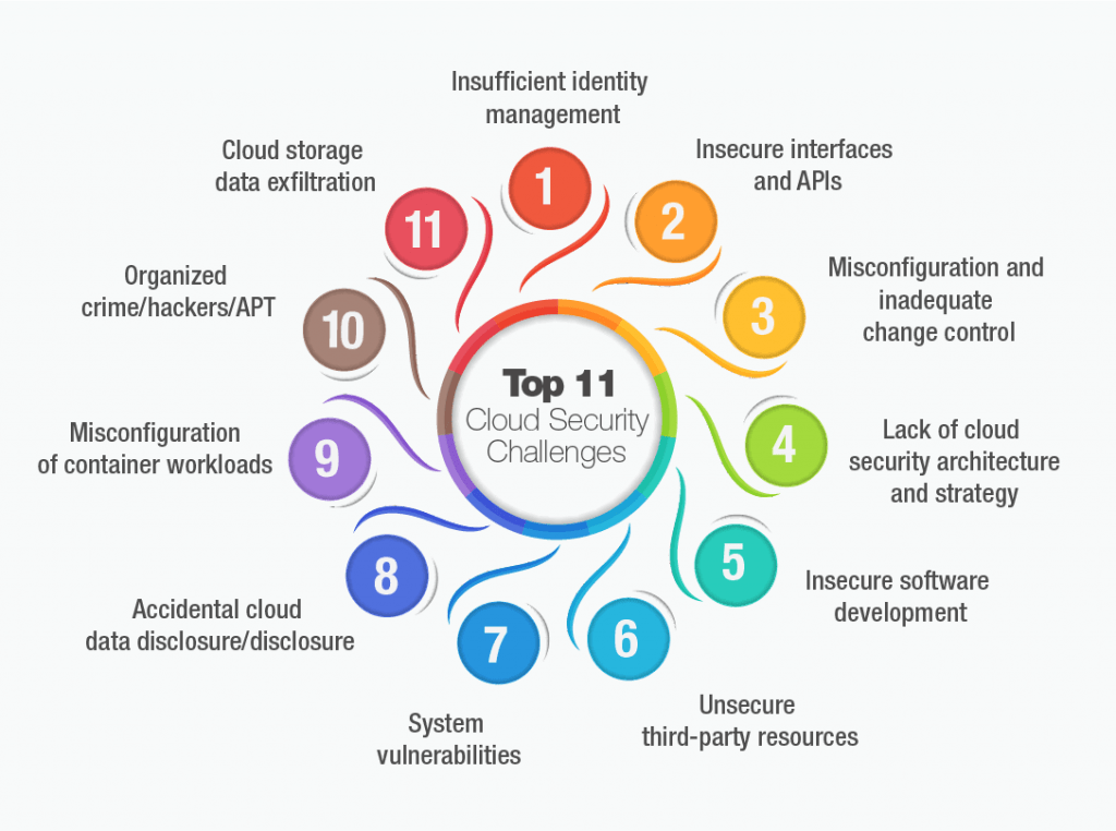 An Overview of Cloud Migration -Risks & Benefits