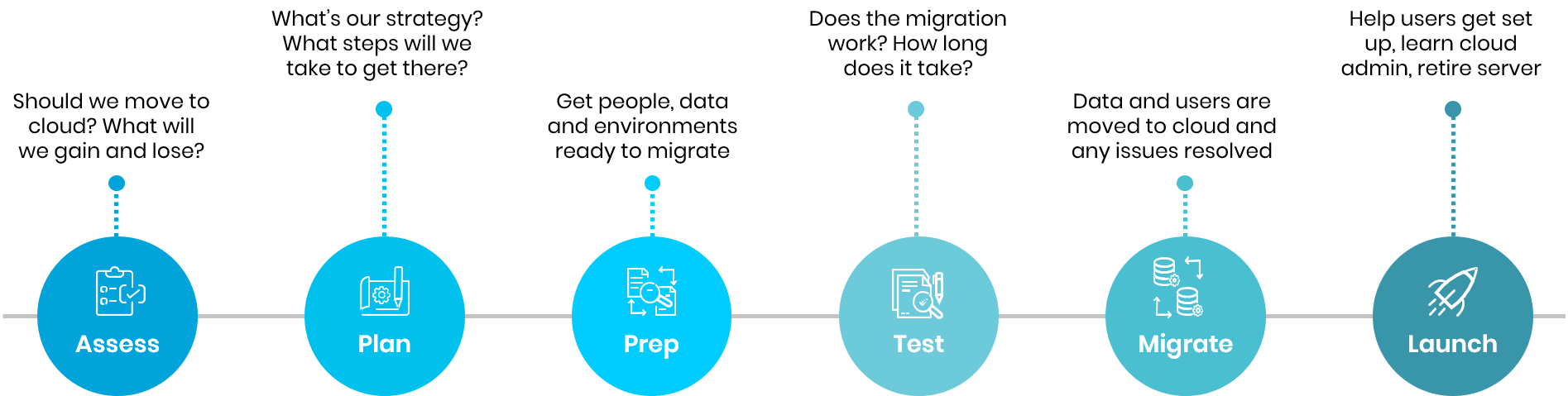 Application Modernization Strategies: The 7 R’s of Transformation