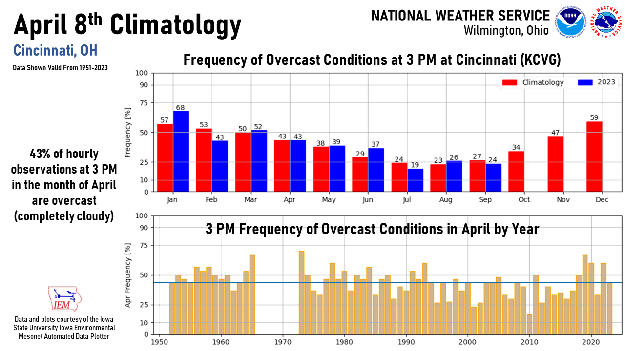 Cloud Climatology on April 8 for CVG