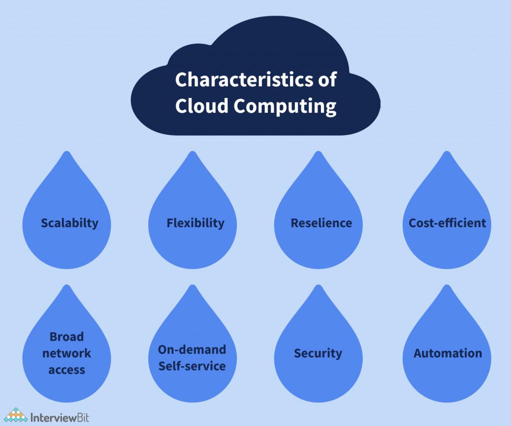 Top Major Characteristics of Cloud Computing (2023)